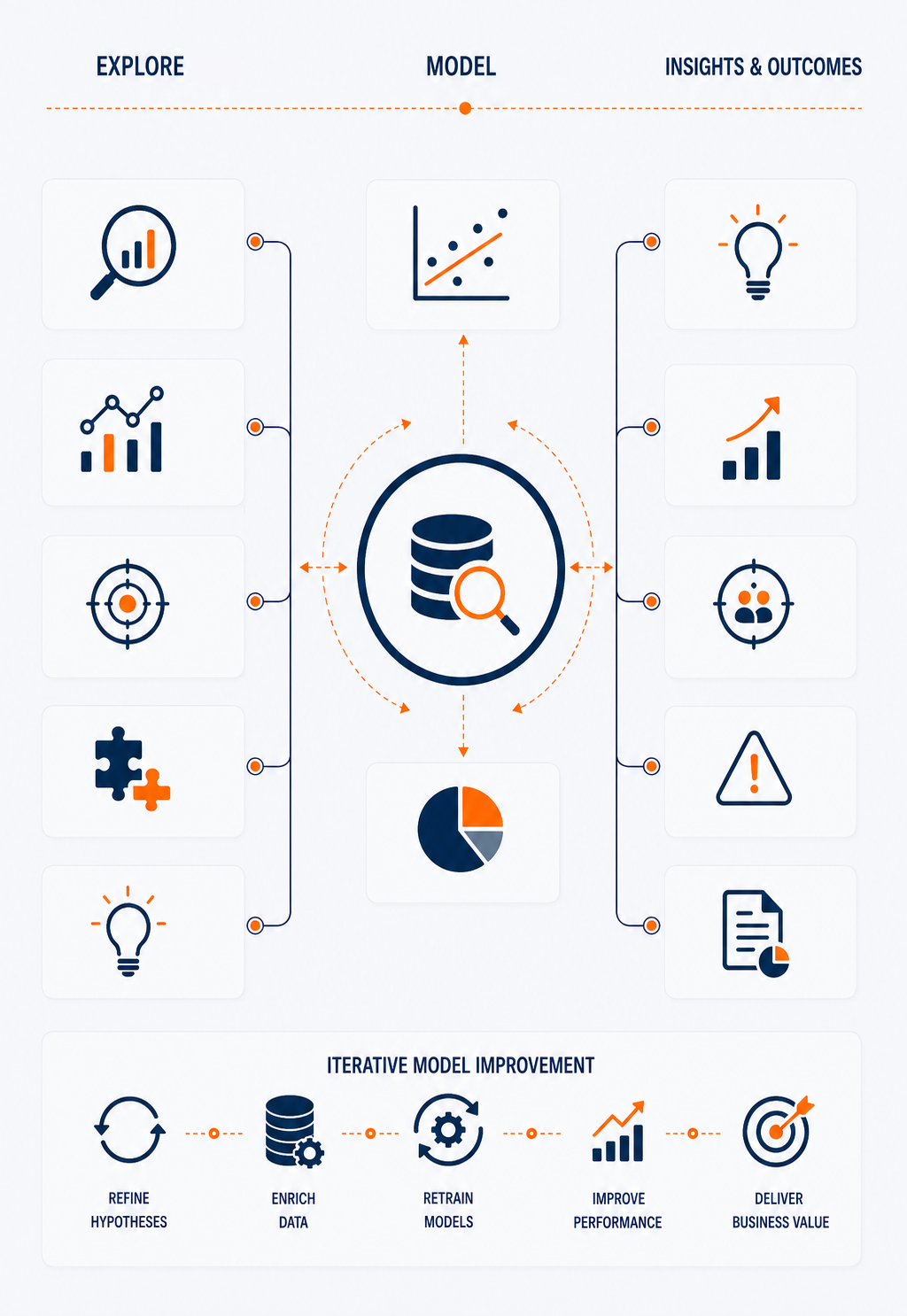 Data Exploration & Modeling