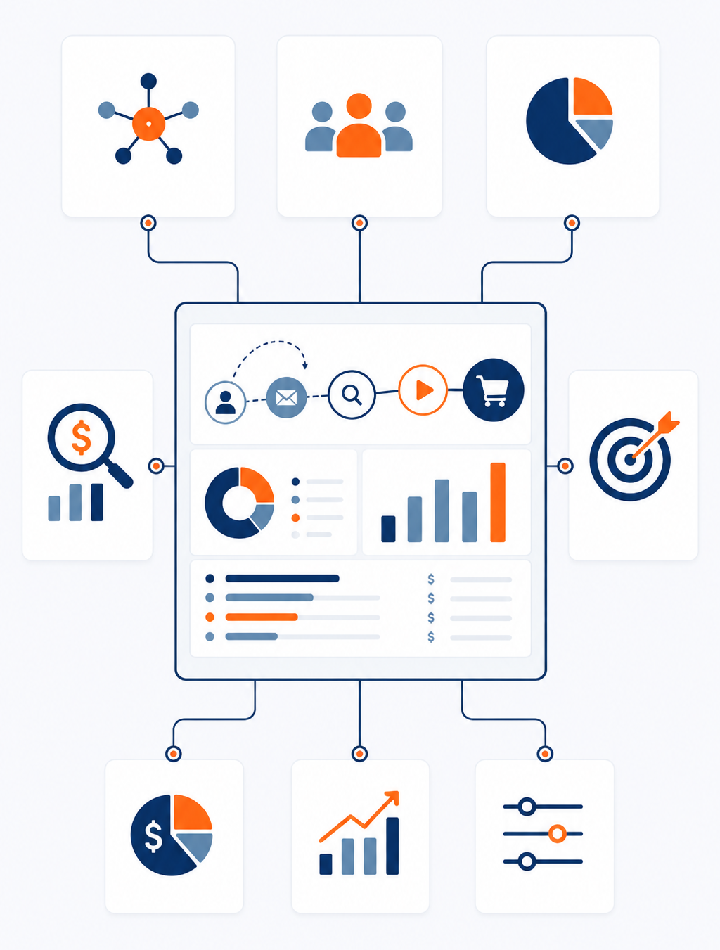 Attribution Modeling & Channel Analysis