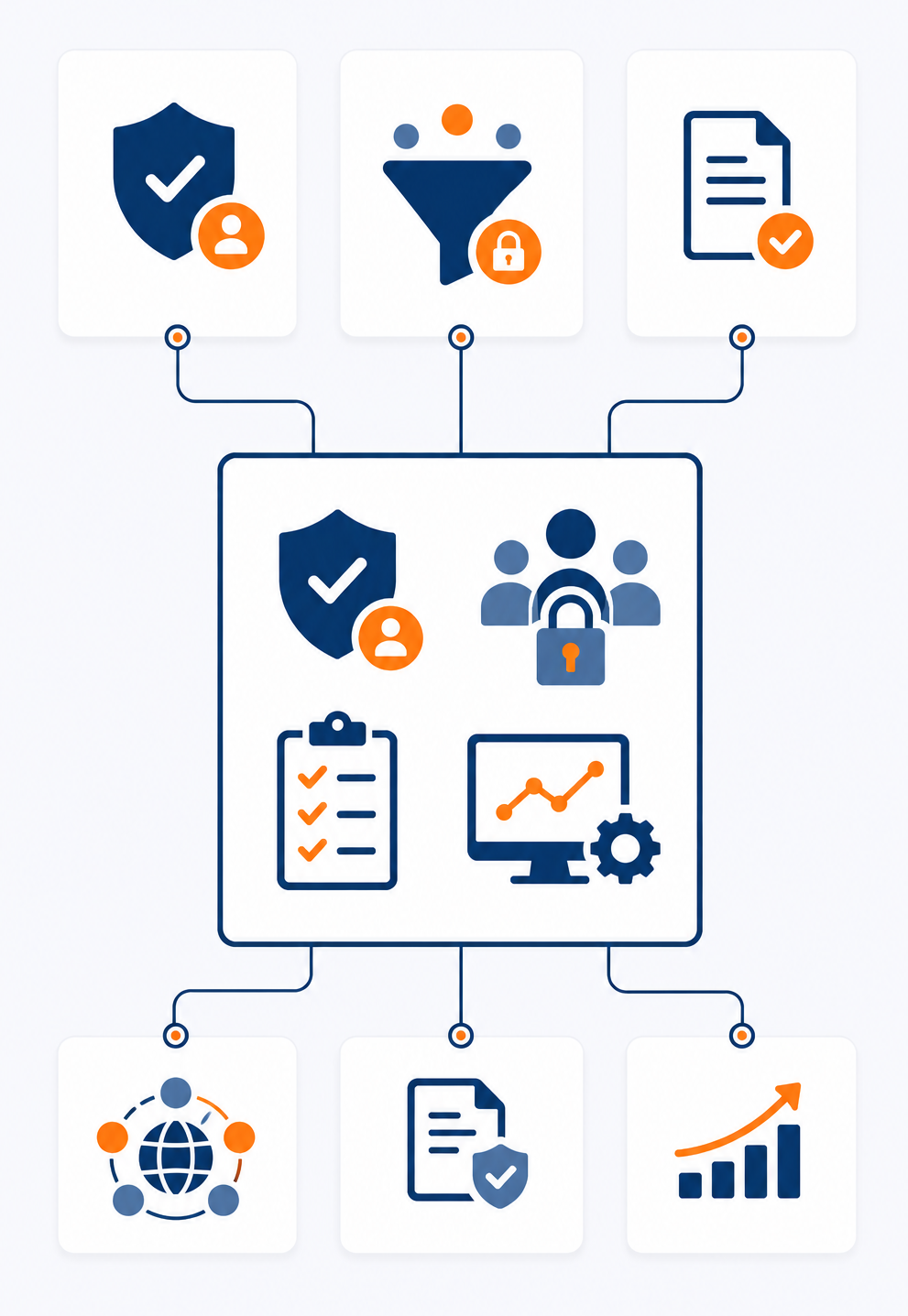 Deployment & Access Governance
