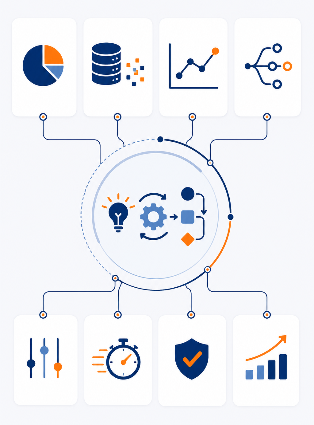 Prescriptive Model Deployment