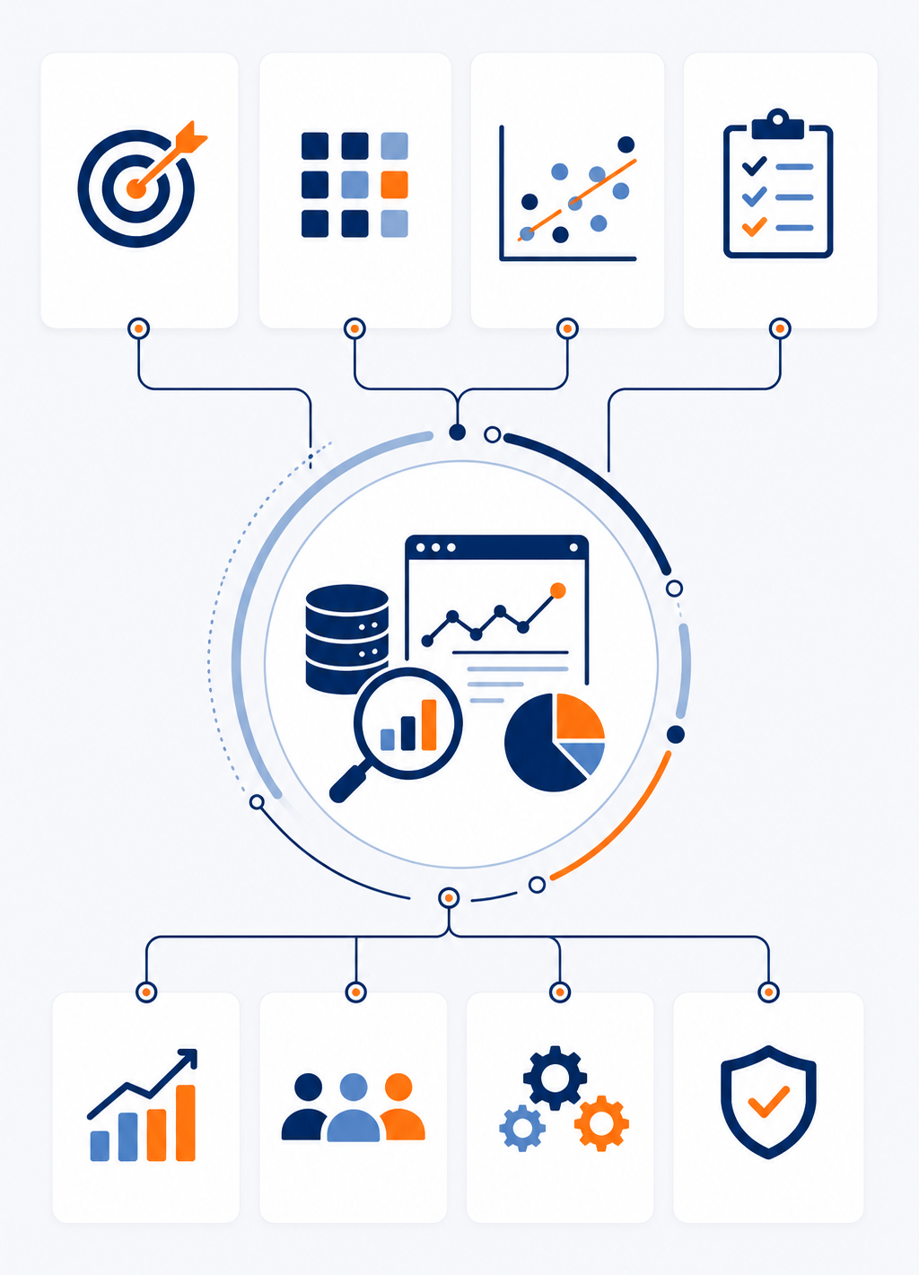 Predictive Model Development