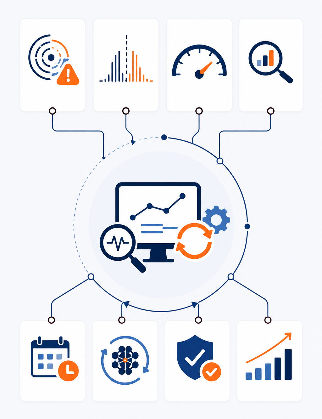 Model Monitoring & Iteration