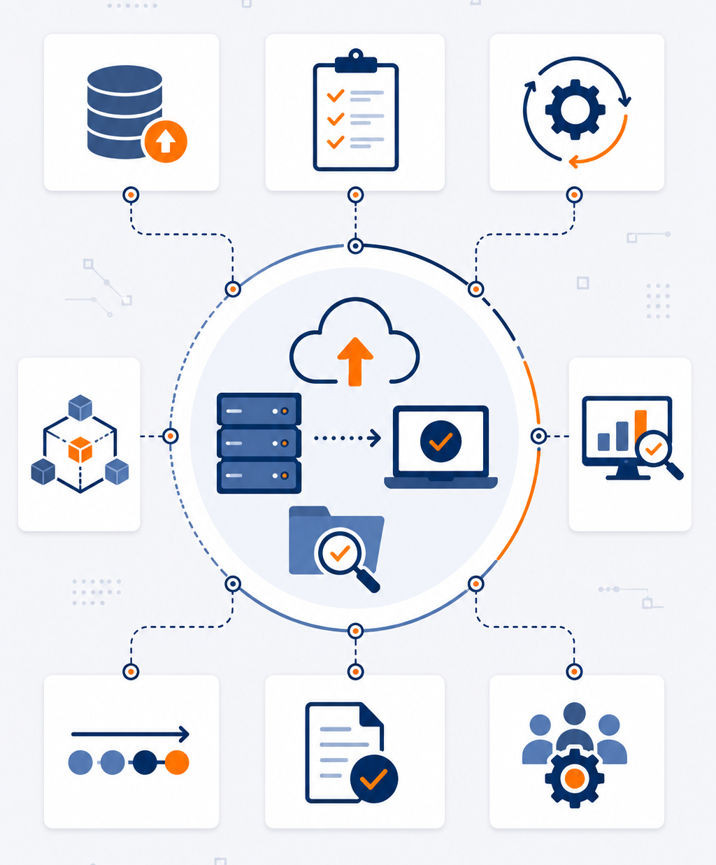 Migration & Deployment