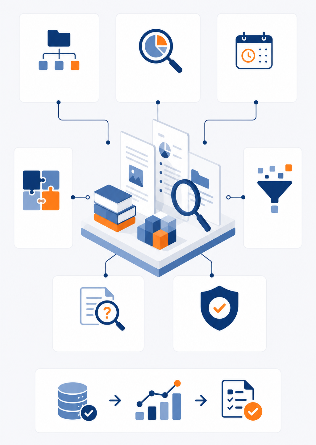 Knowledge Base Assessment