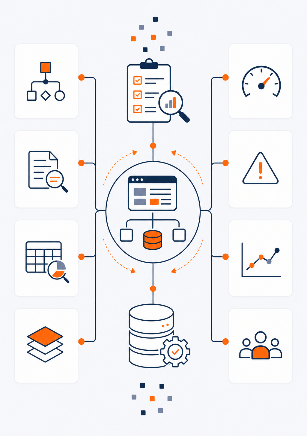 Implementation & Validation
