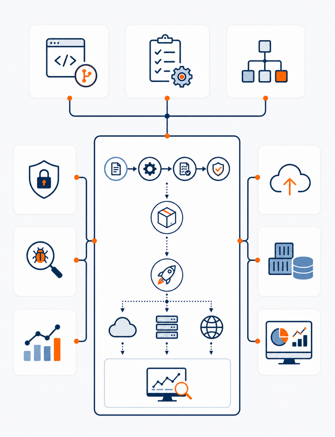 CI/CD Pipeline & DevOps Setup