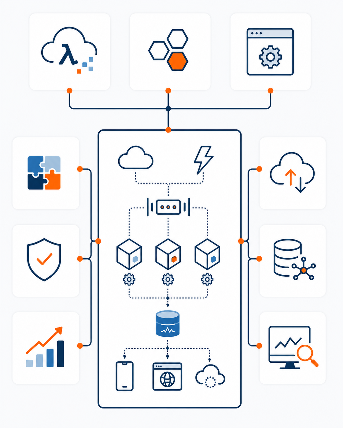 Serverless & Microservices Development