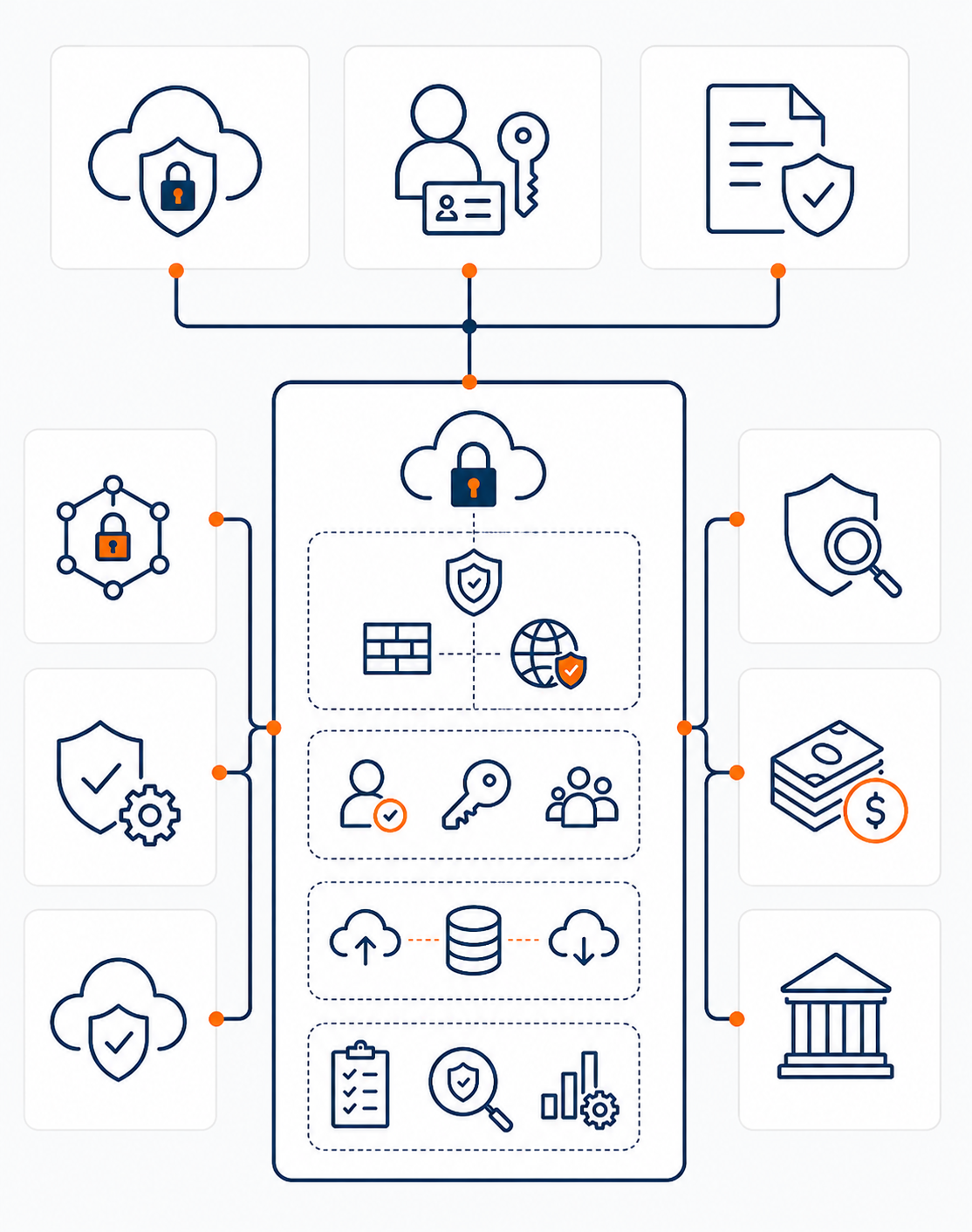 Cloud Security & Governance