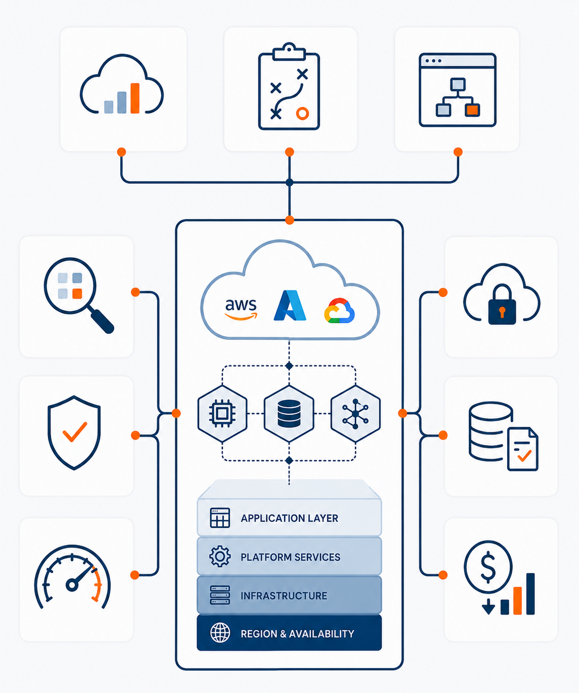 Cloud Architecture & Platform Selection