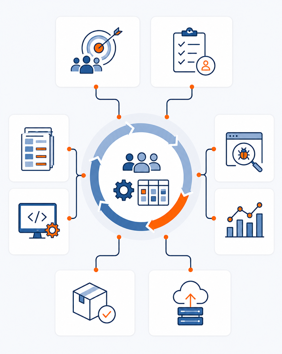 Agile Build & Release Cycles