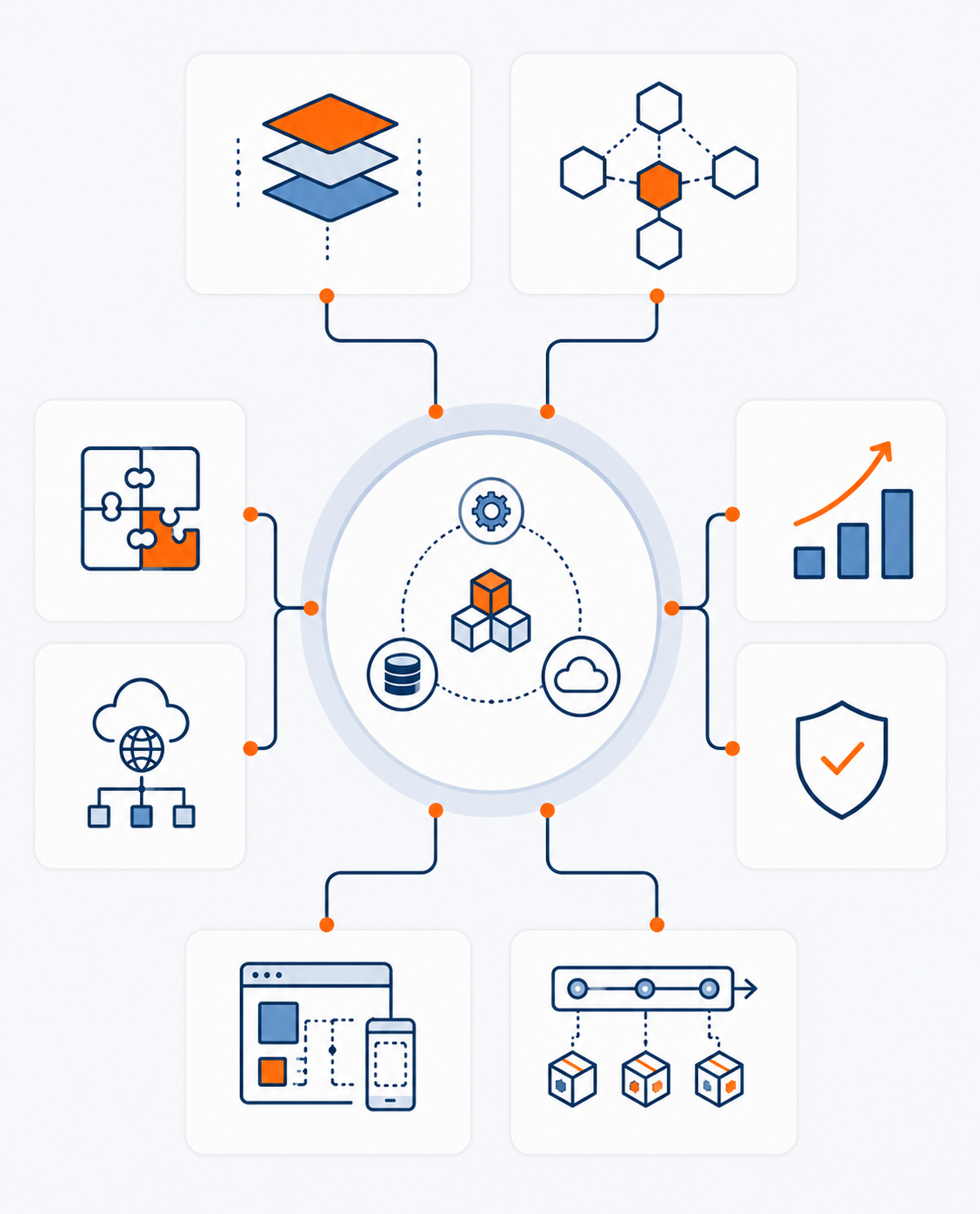 System Architecture & Component Design