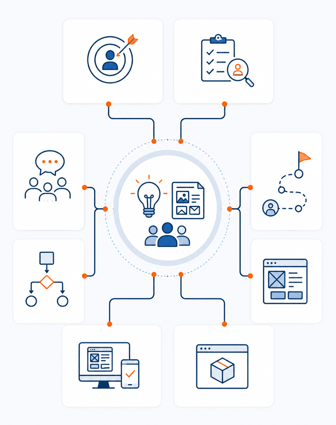 Conceptualization & Solution Design