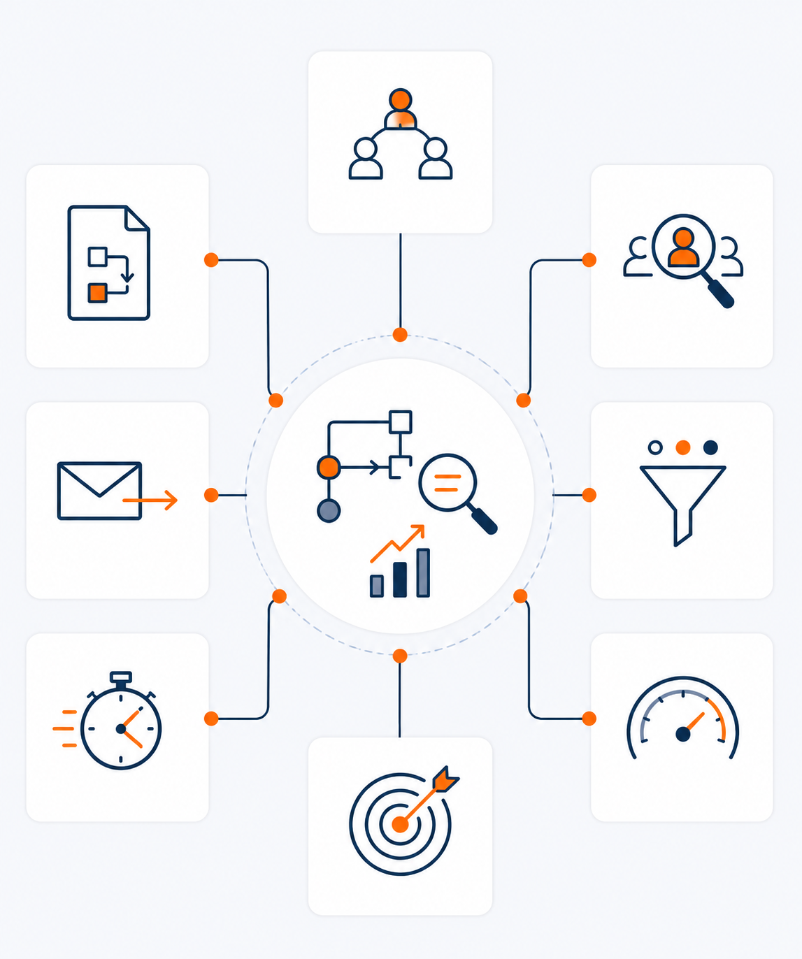 Process Discovery & Analysis