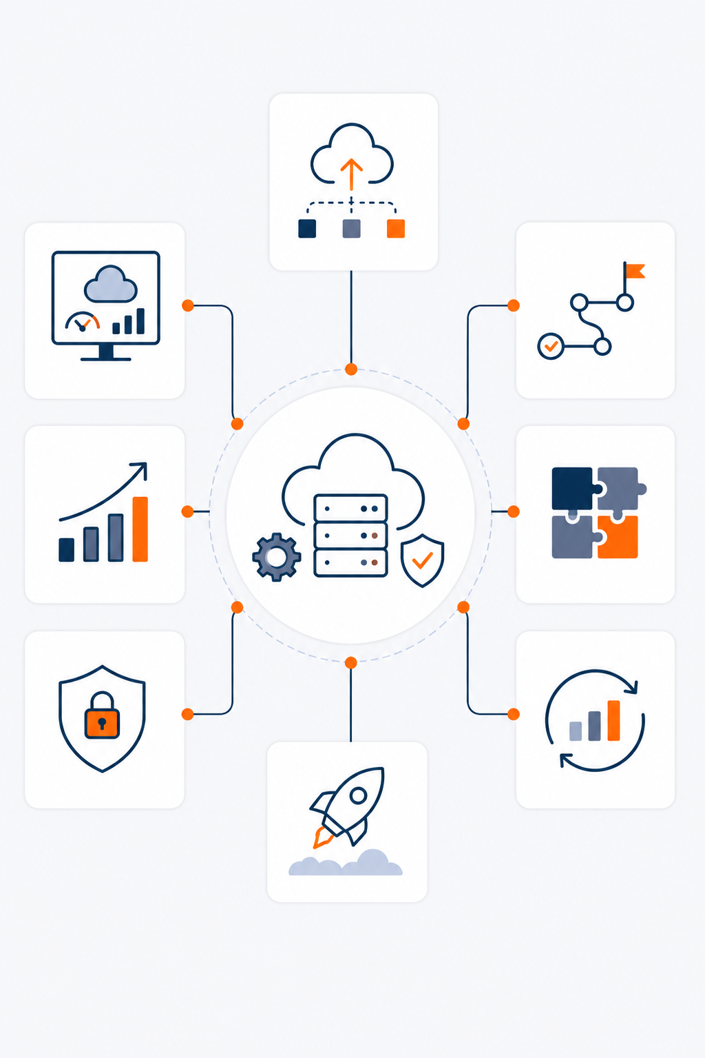 Cloud Deployment & Incremental Scale