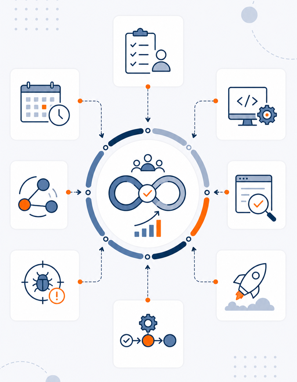 Agile QA & Continuous Delivery