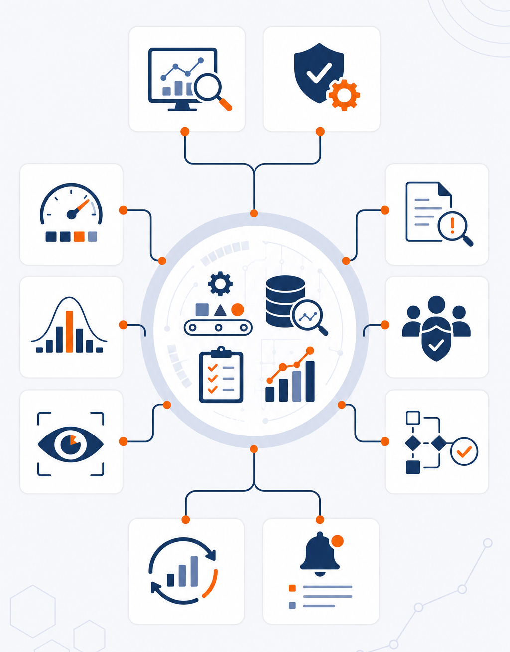 Monitoring & Governance