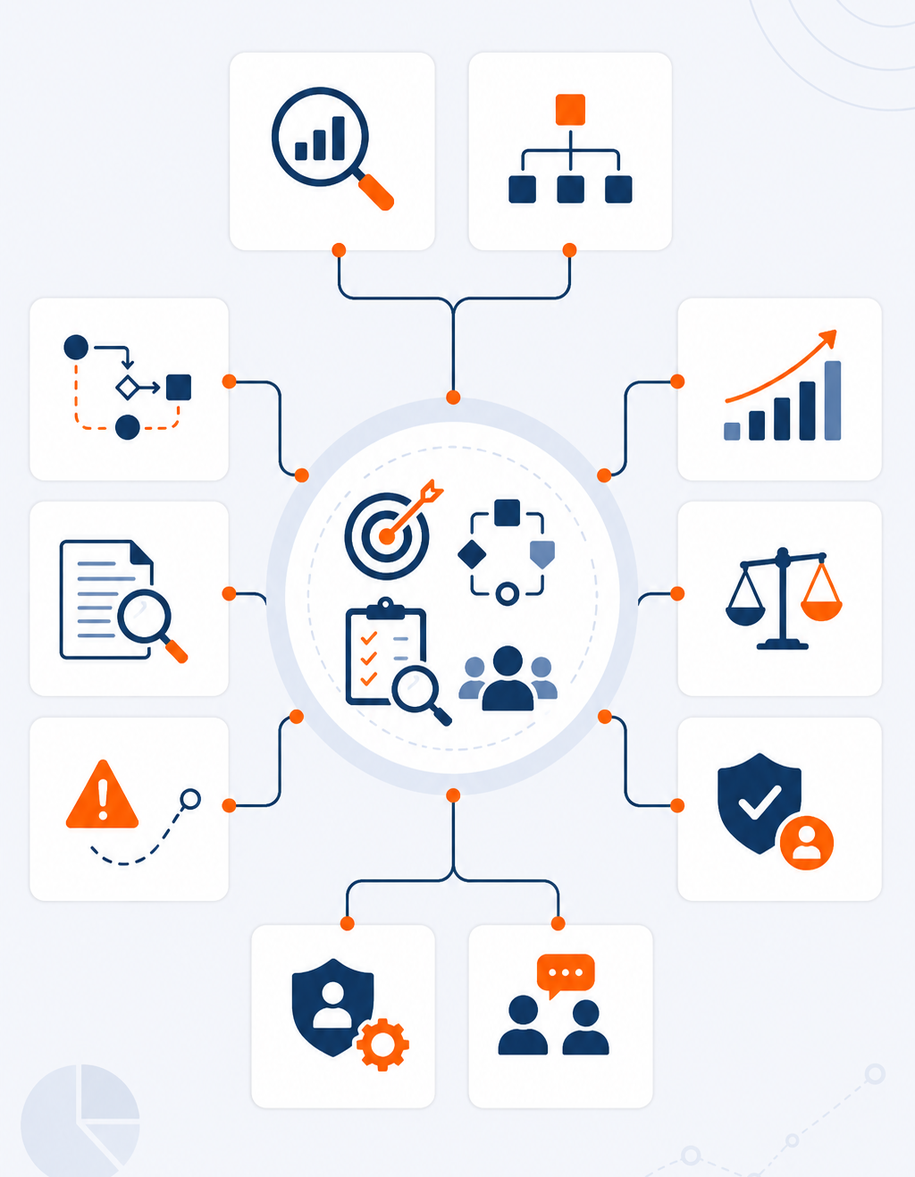 Use Case Scoping