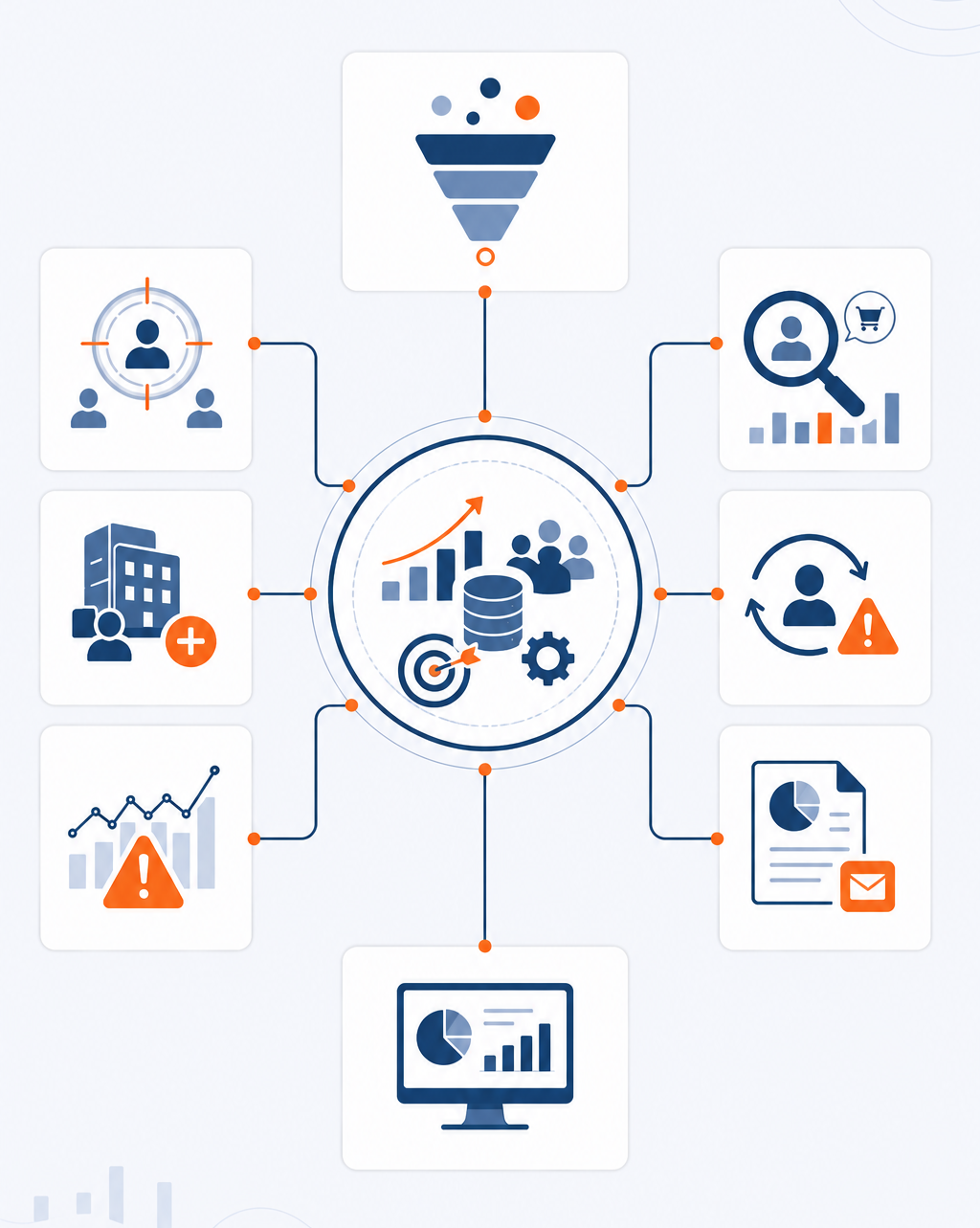 Sales Hub