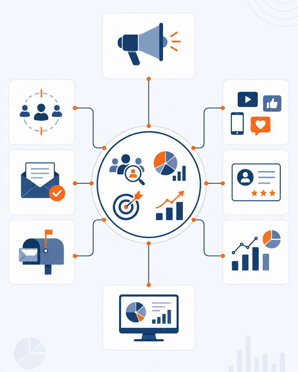 Marketing Hub