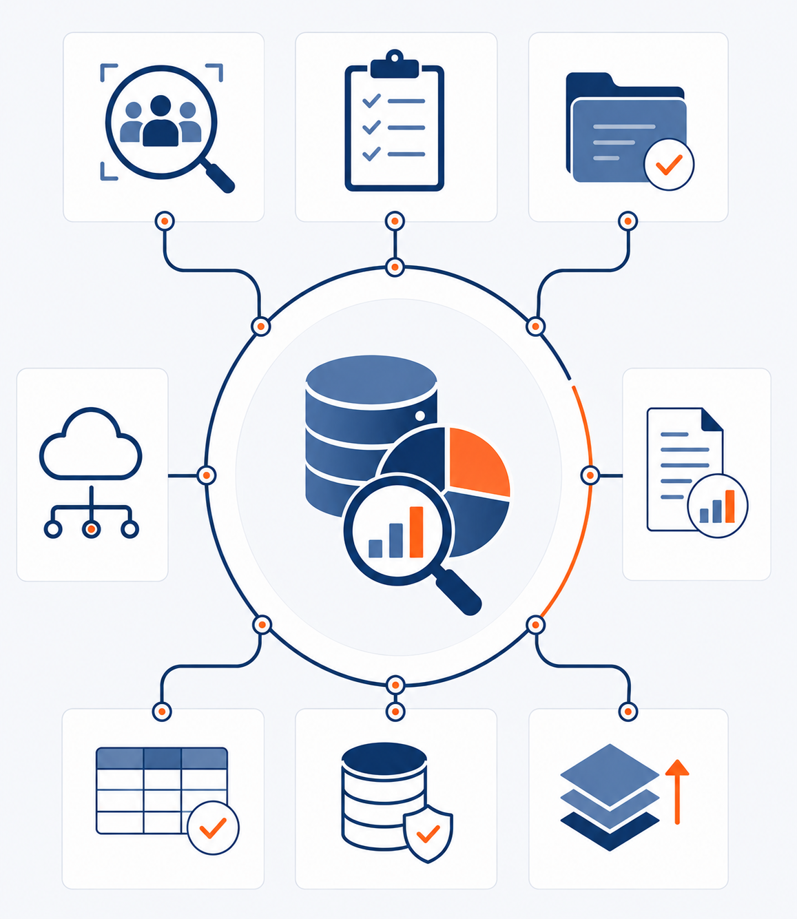 Audience & Data Setup