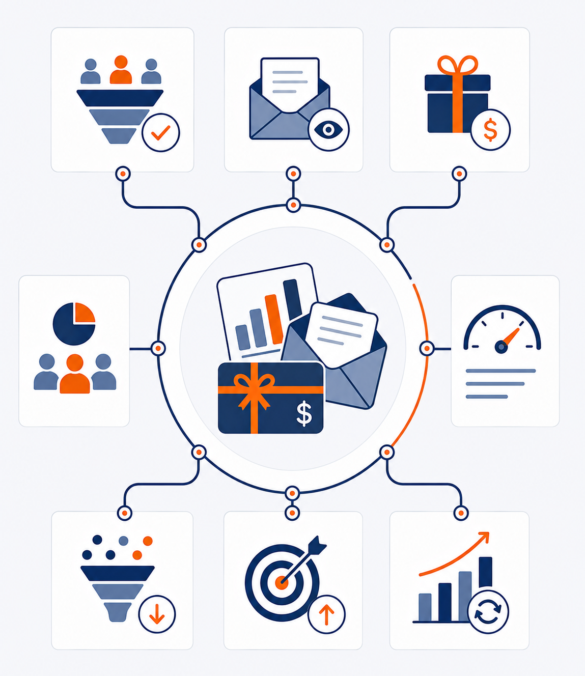 Real-Time Reporting & Optimization