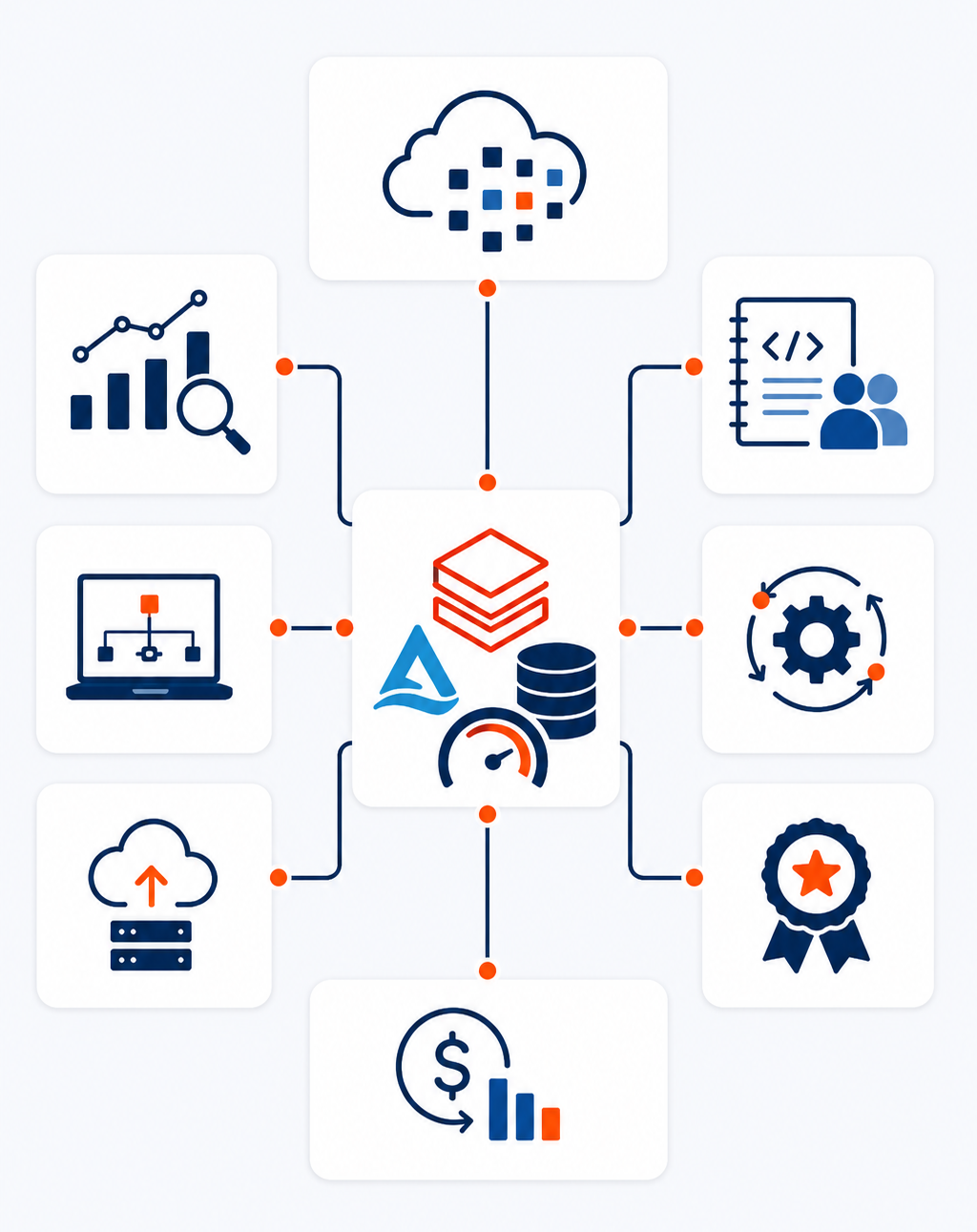 Databricks Offerings