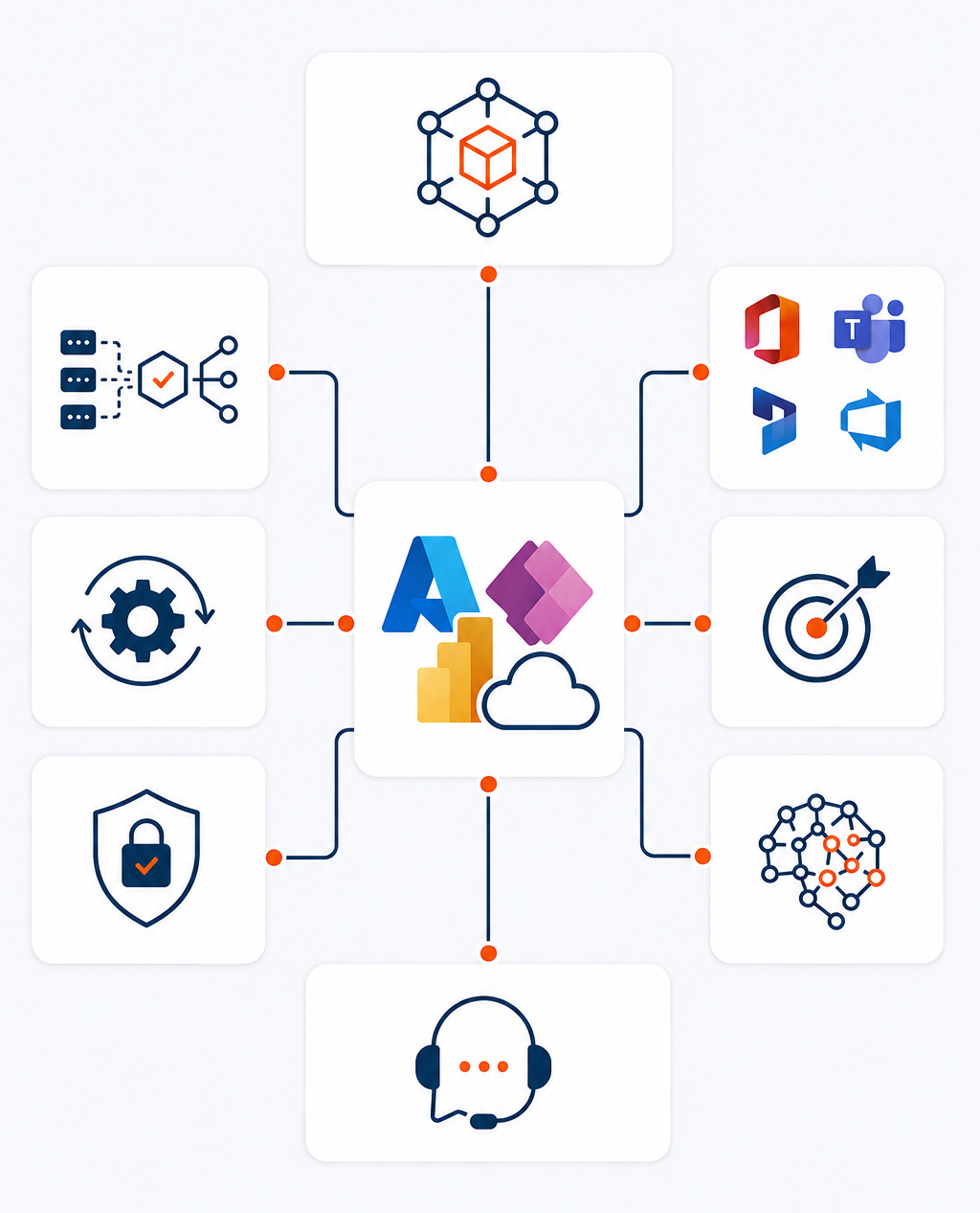 Microsoft Offerings