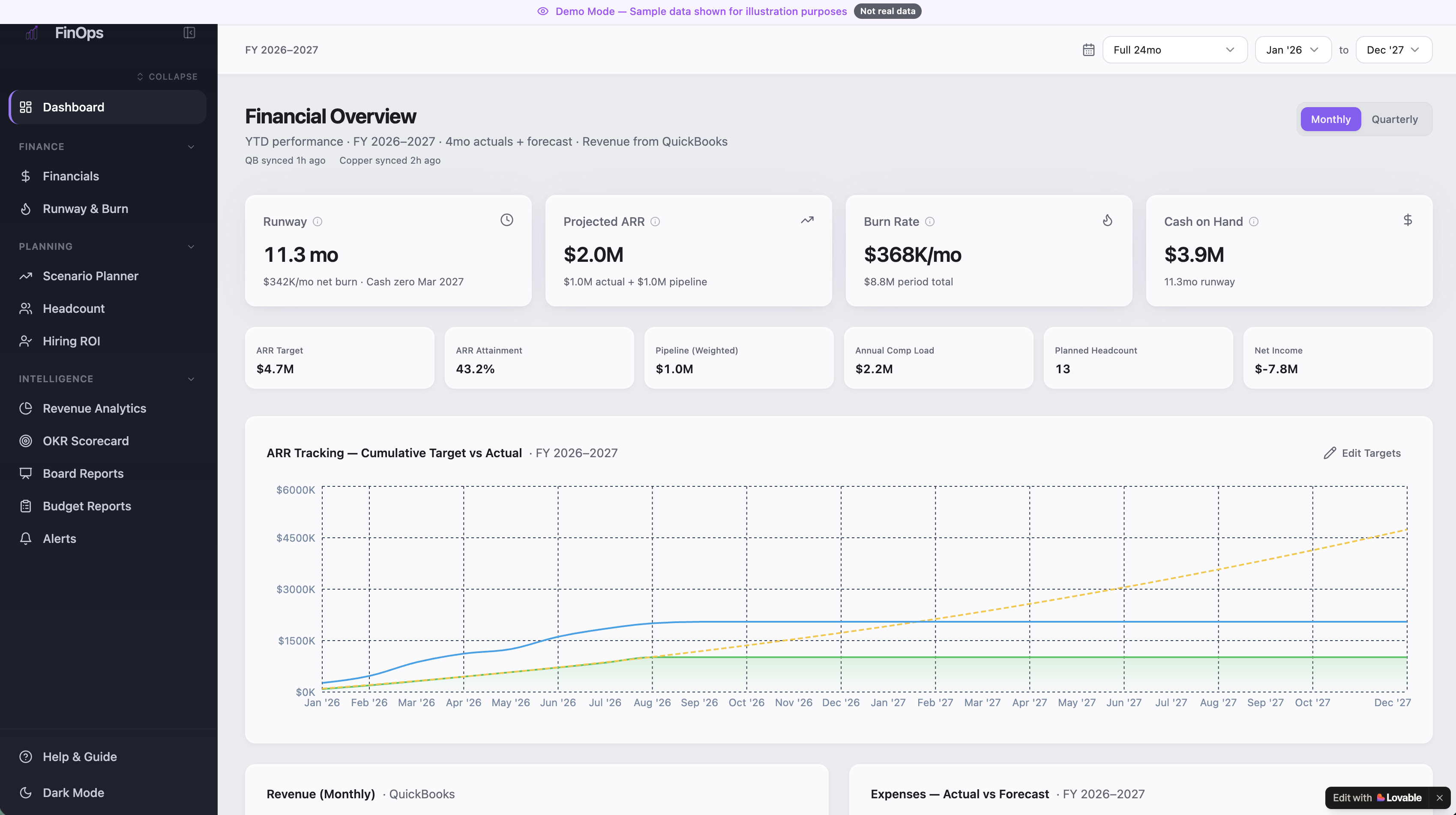 Ops Hub Financial Overview Dashboard