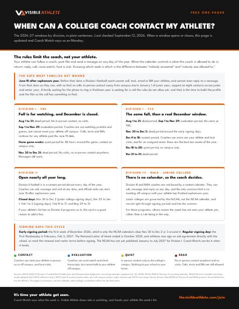 The coach-contact calendar one-pager