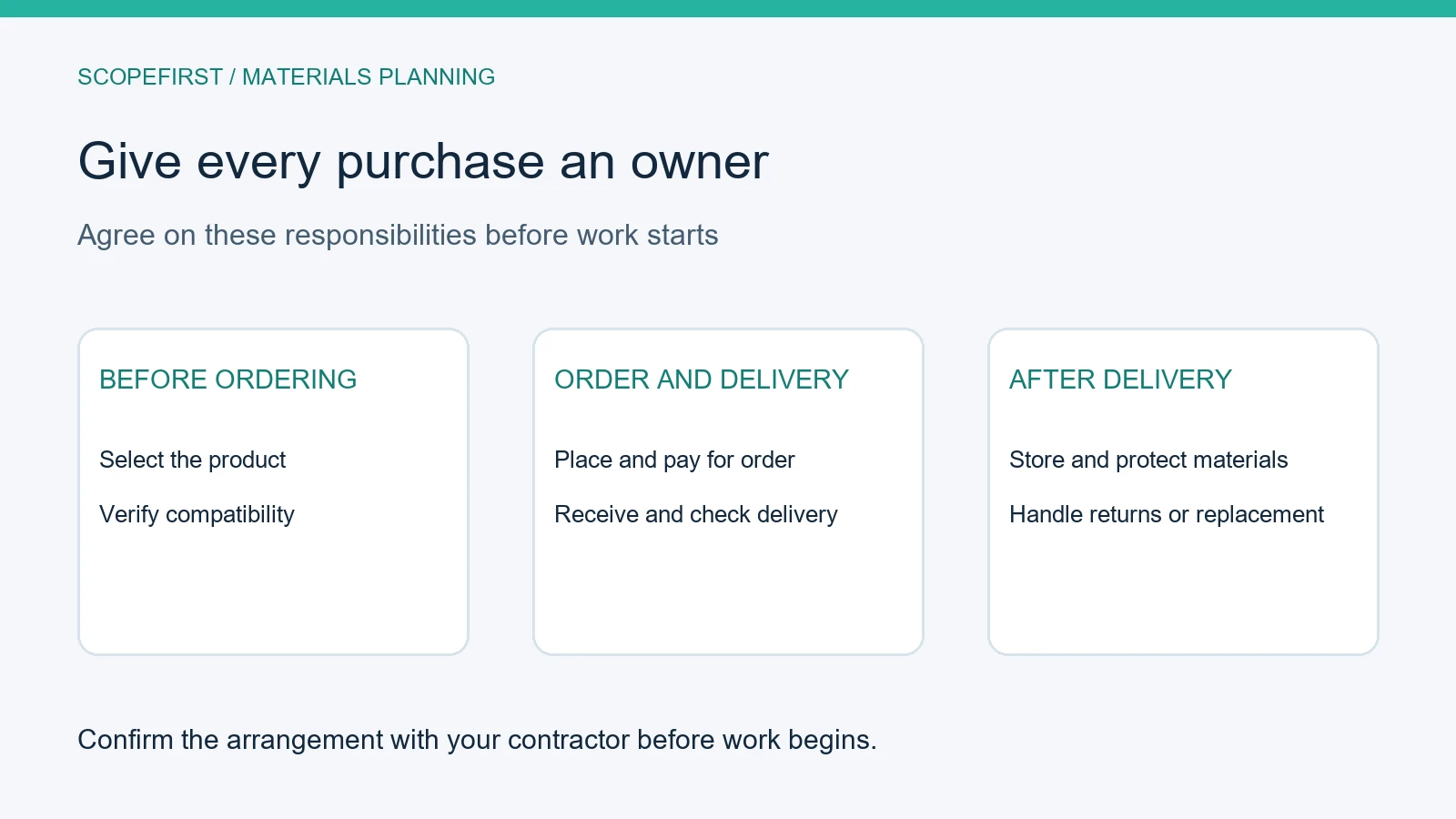 Six rehab material purchasing responsibilities: select, verify, order and pay, receive, store, and handle returns.
