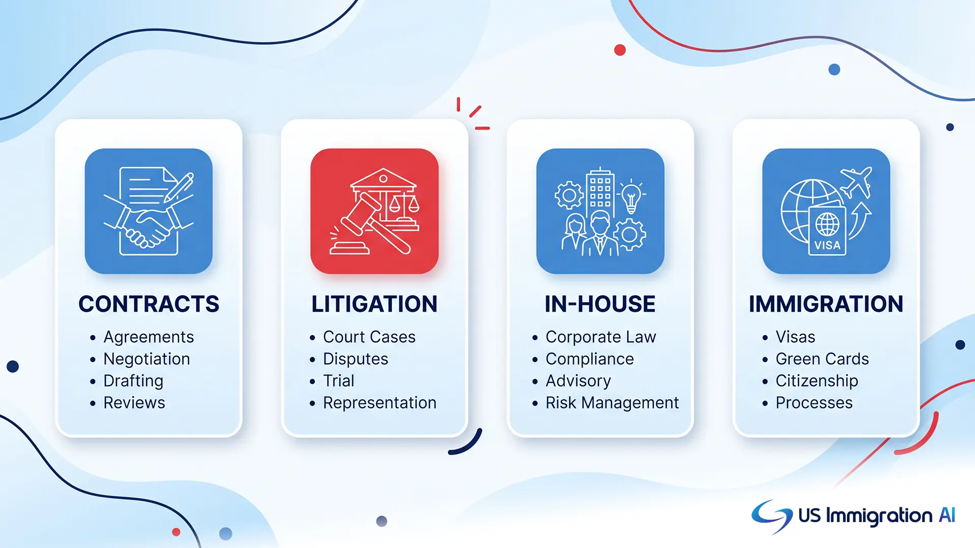 AI legal drafting tools by category, flat vector illustration