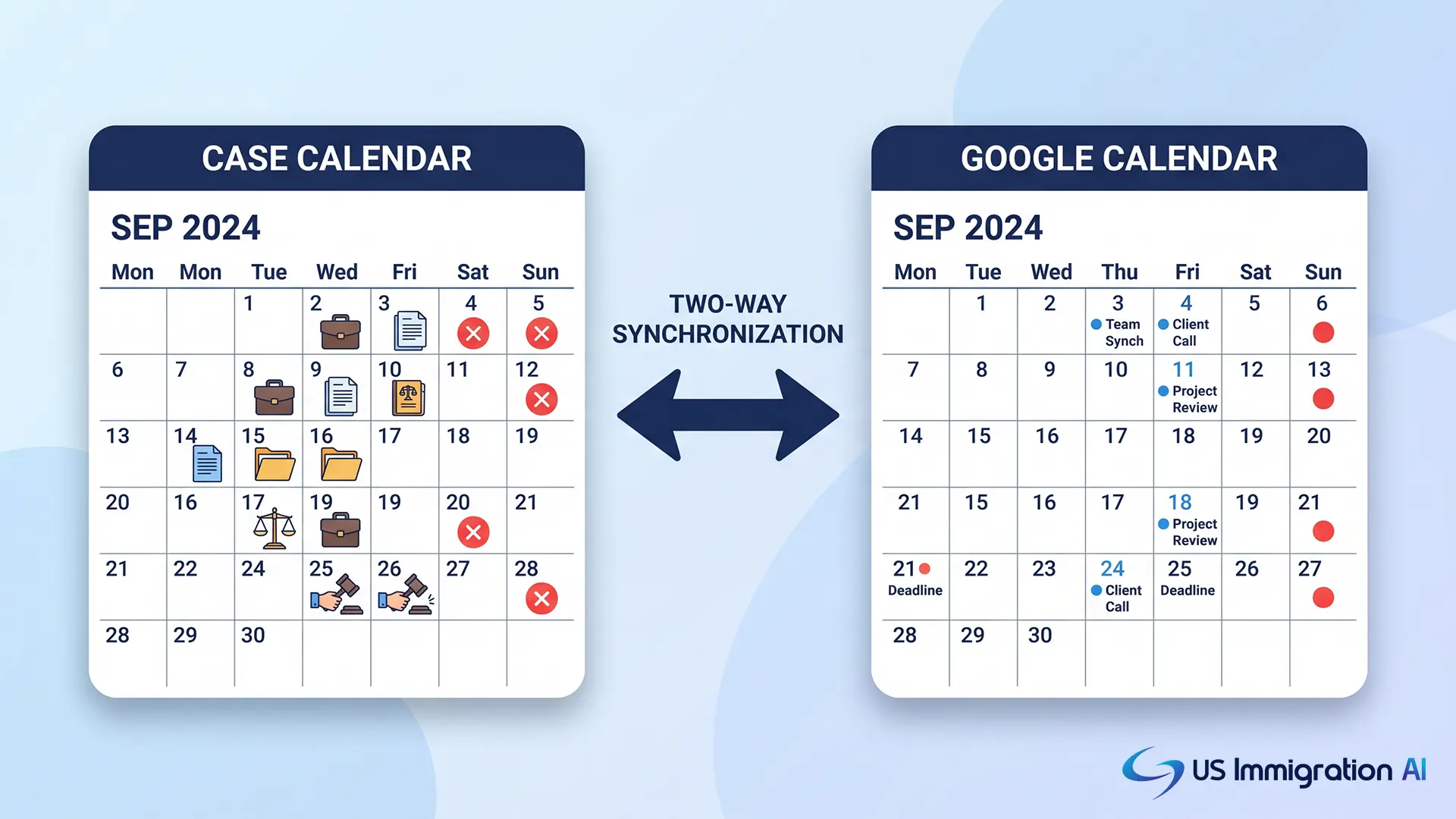 Two-way calendar sync tracking immigration filing deadlines