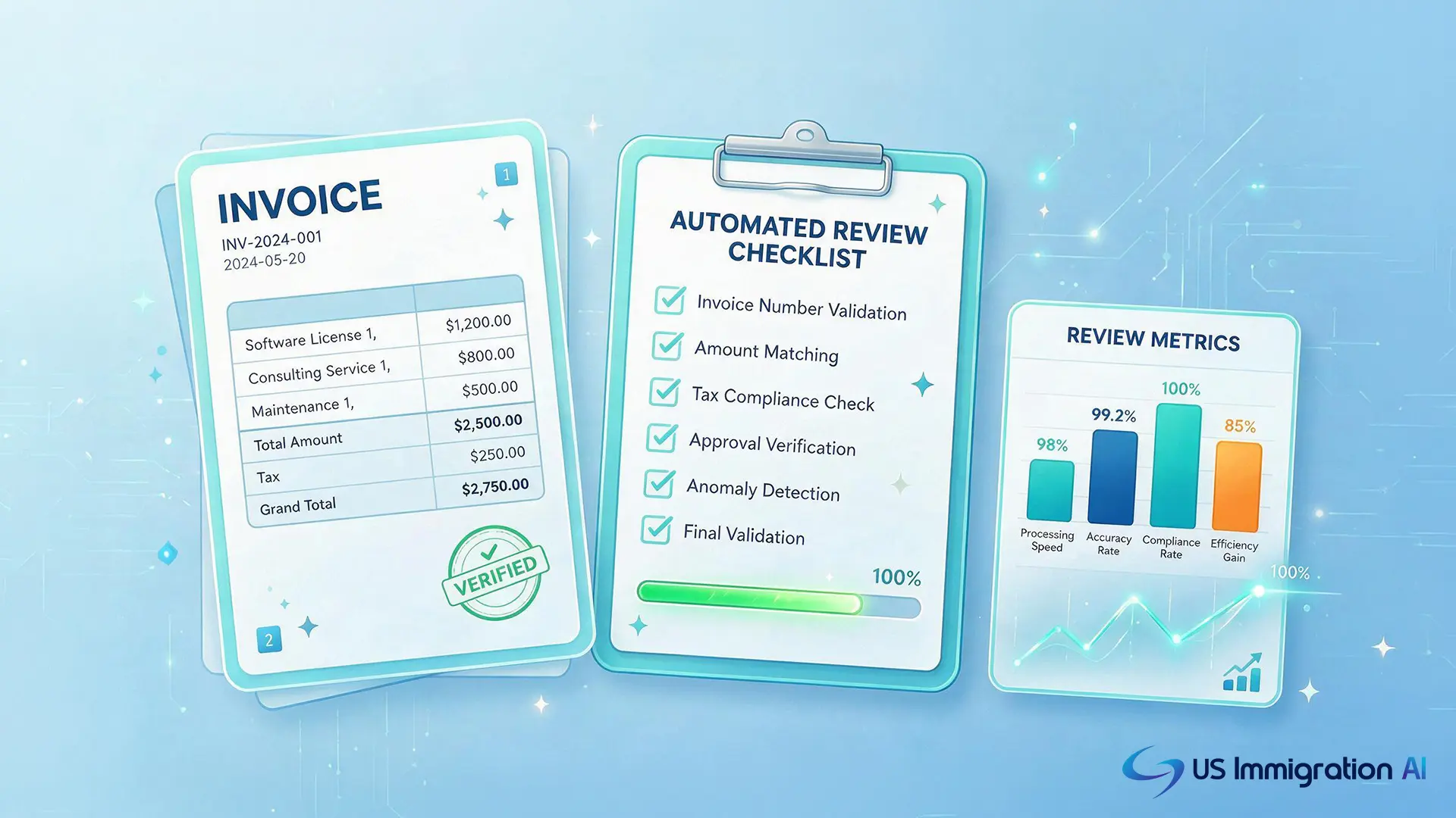 Illustration of an invoice being checked against a budget line