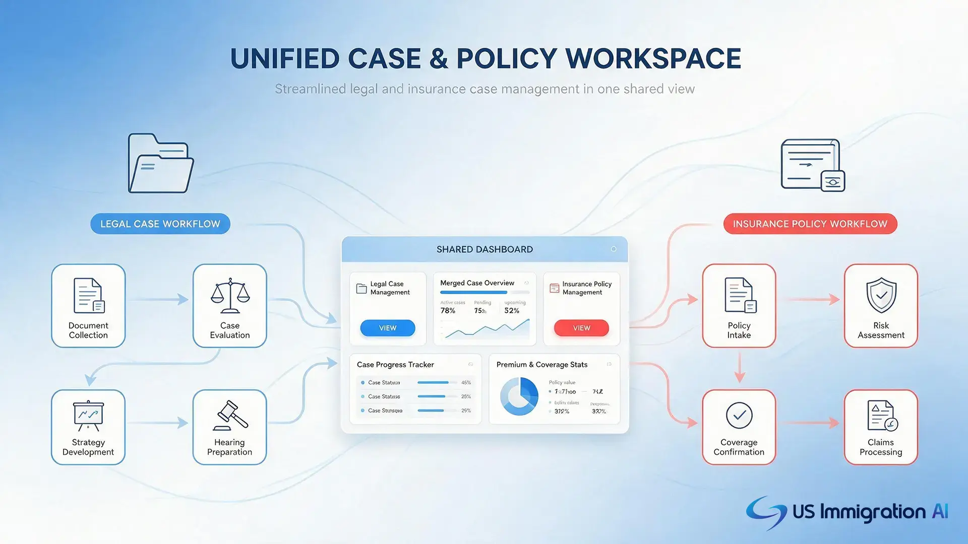 Why Legal and Insurance Firms Are Converging on the Same CRM Stack