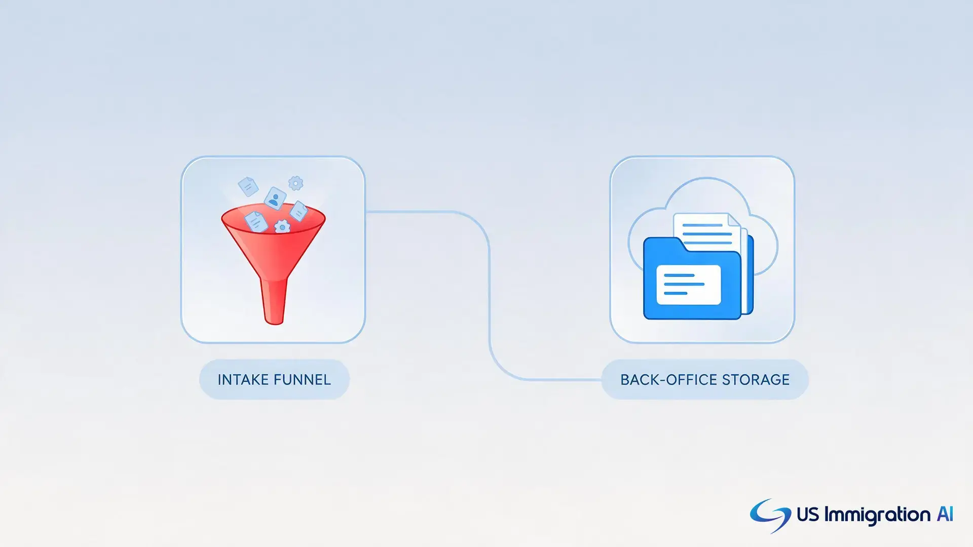 Bridging front office intake and back office case management