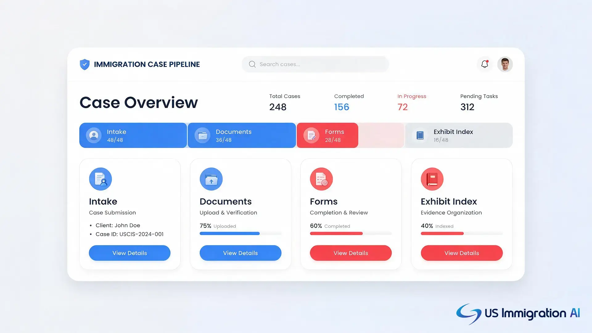 Immigration case dashboard from intake to filing