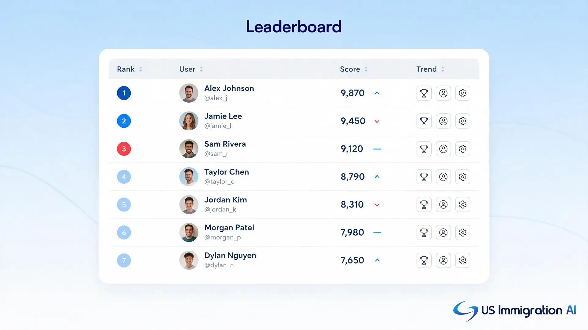 Ranked list mockup of the largest immigration law firms