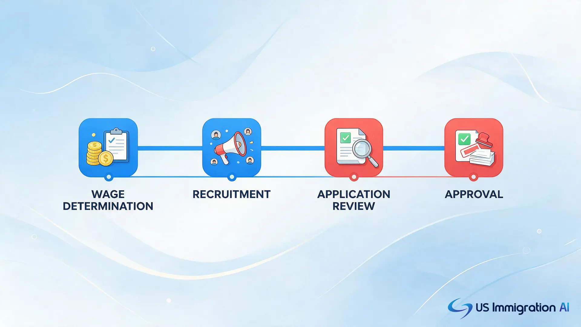 PERM Processing Time Explained: What to Expect in 2026