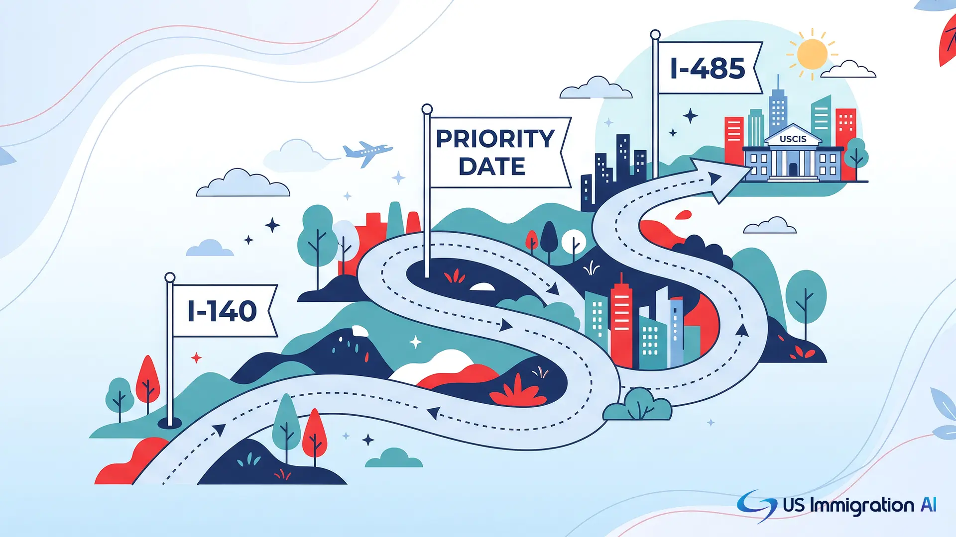 PERM processing time to green card timeline