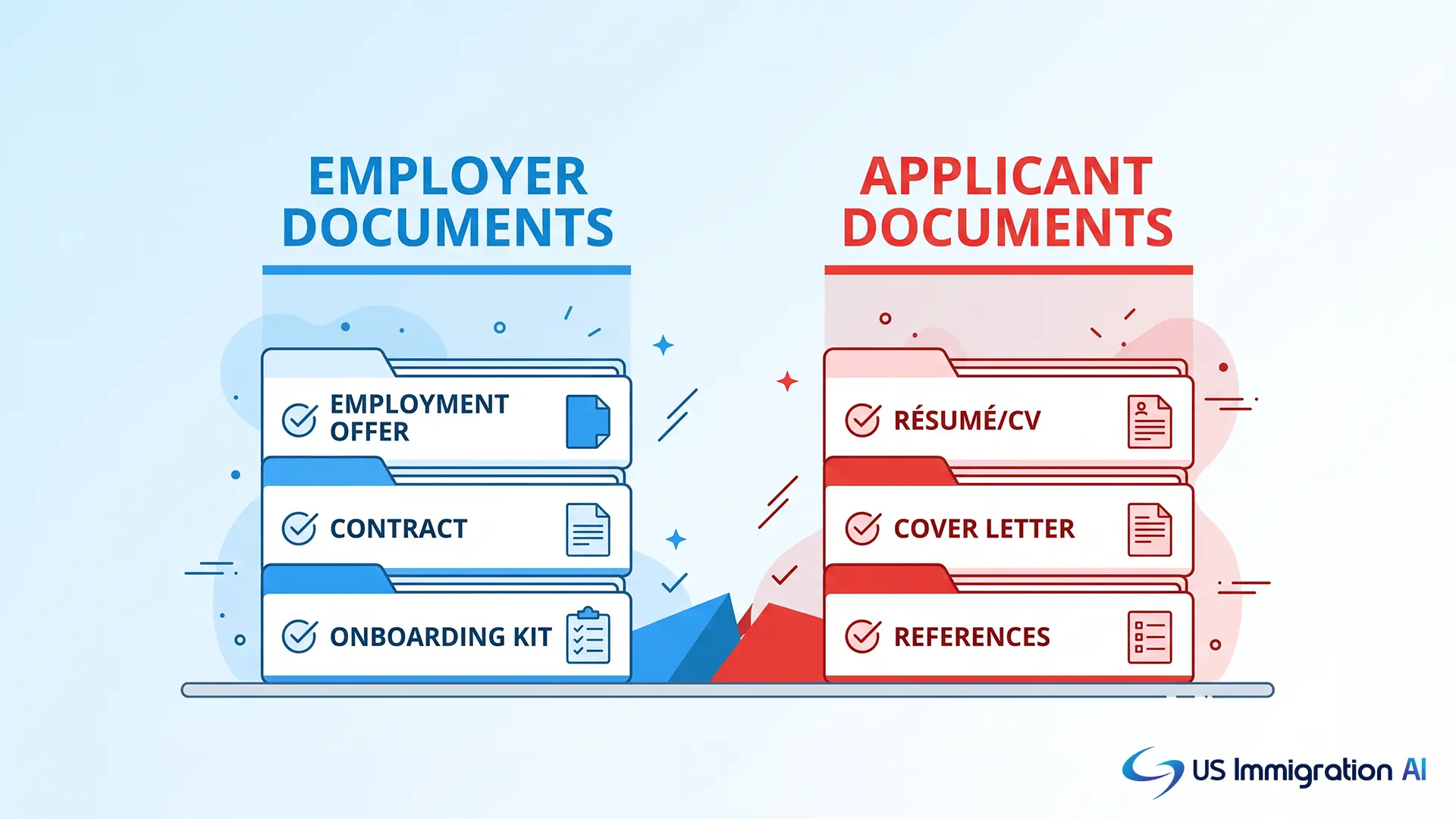 H-1B visa documents checklist for employers and applicants