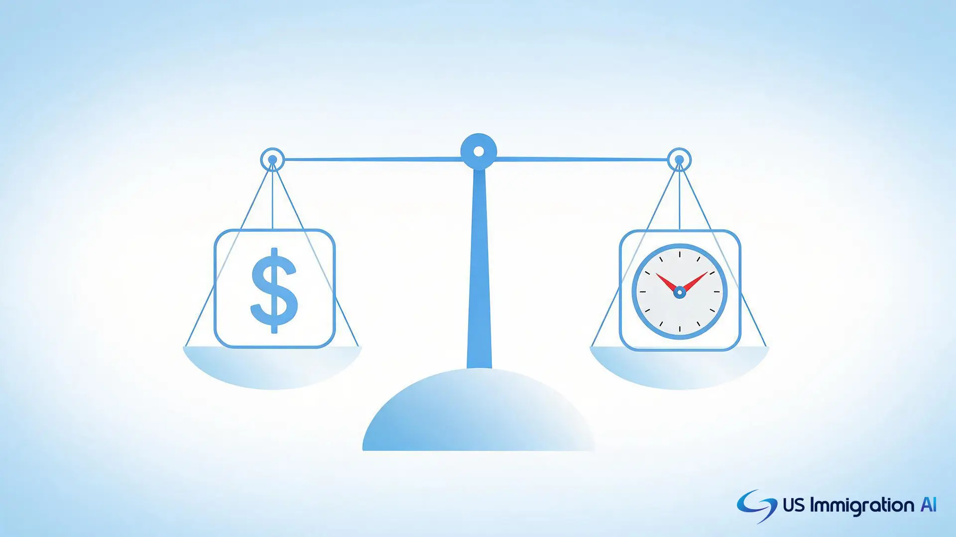 Scale comparing premium processing cost against caseload benefit for I-140 petitions
