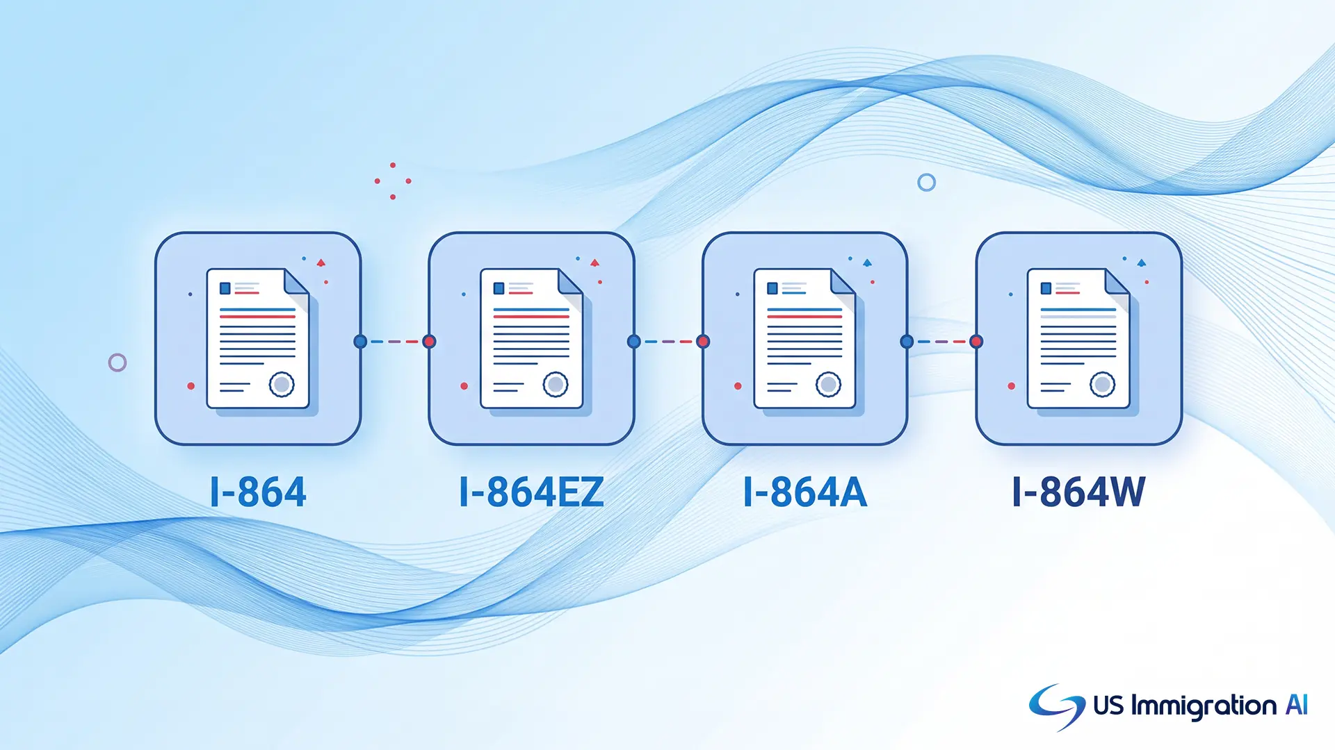 Comparison of I-864, I-864EZ, I-864A, and I-864W forms