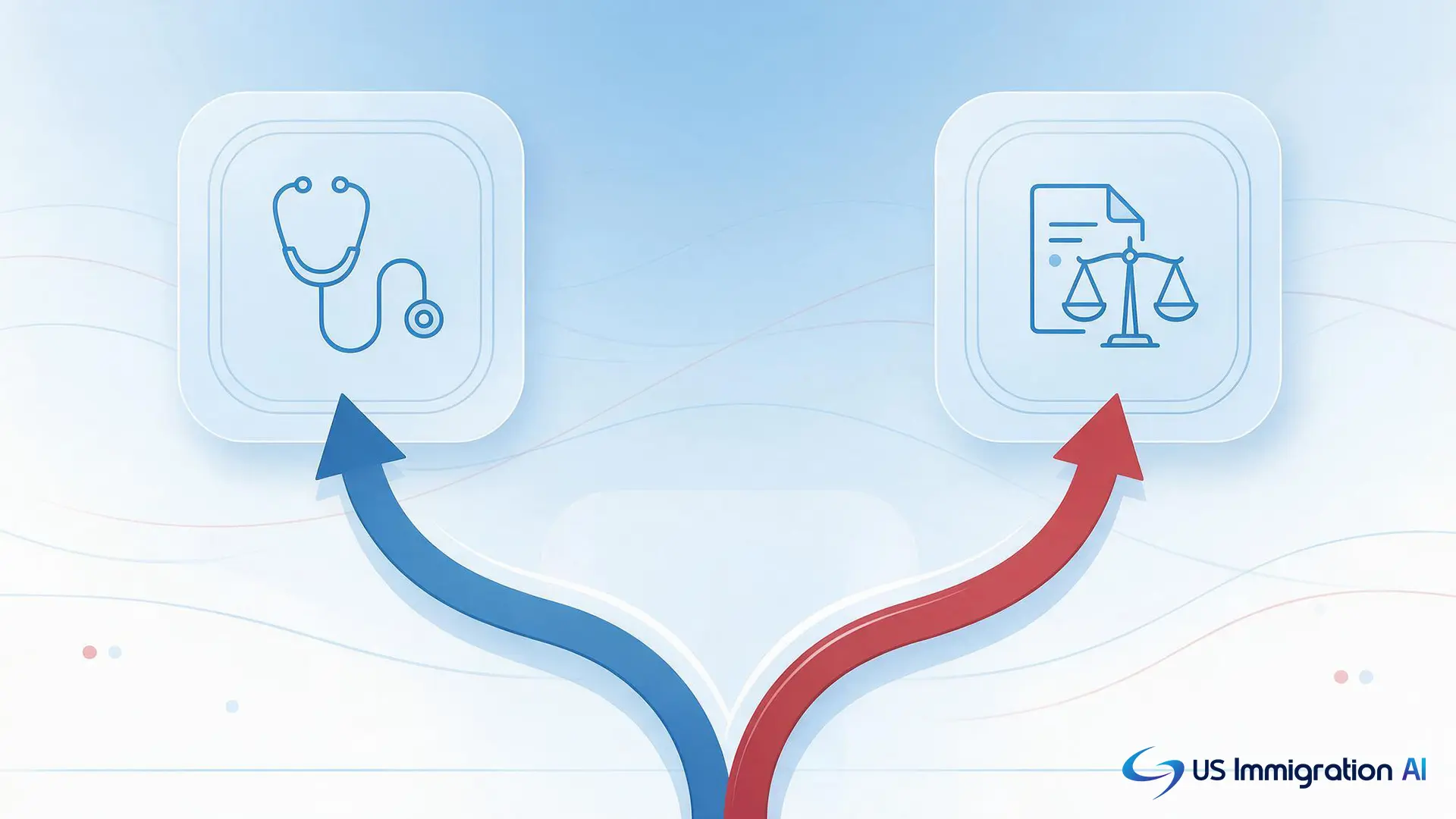 Physician National Interest Waiver as a separate path from the Dhanasar test