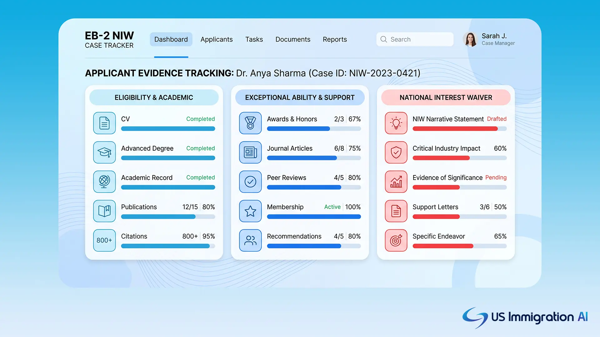 Immigration case manager tracking EB-2 NIW petition evidence on a dashboard