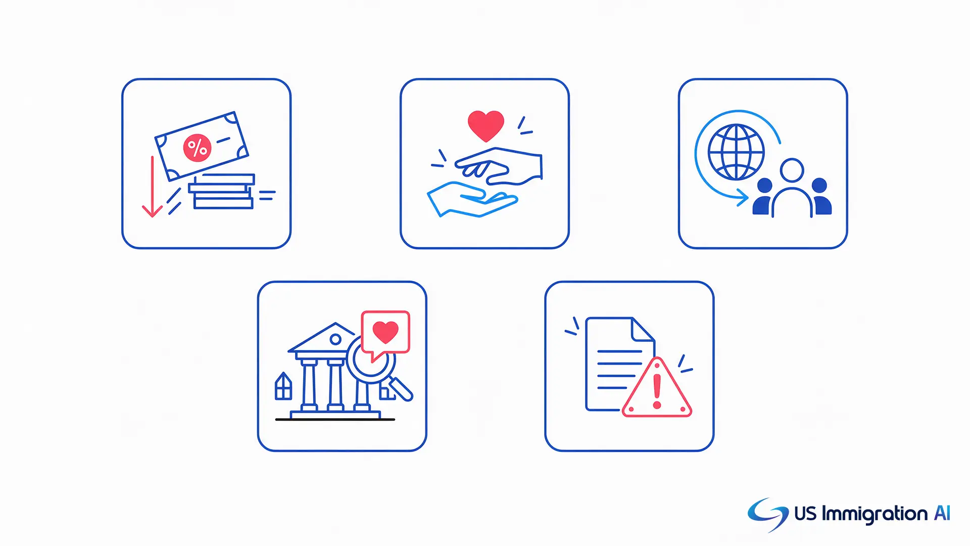 Icon grid of the five USCIS expedite request criteria