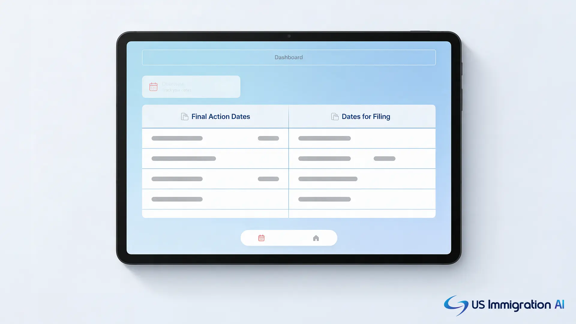 Comparison of the Final Action Dates and Dates for Filing charts