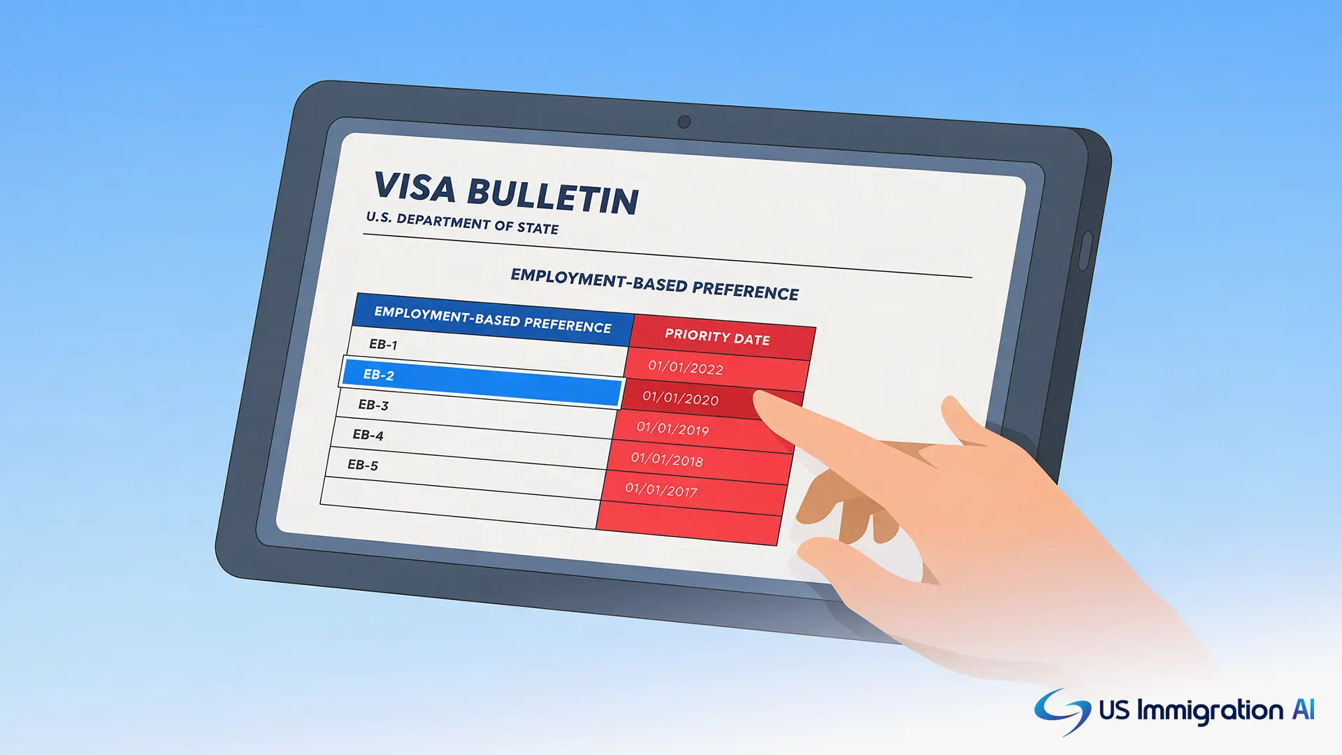 How to read a row and column on a Visa Bulletin chart