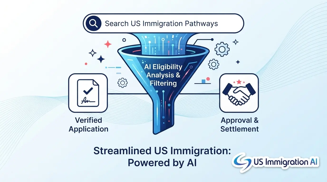 SEO for Immigration Lawyers That Turns Traffic Into Signed Clients