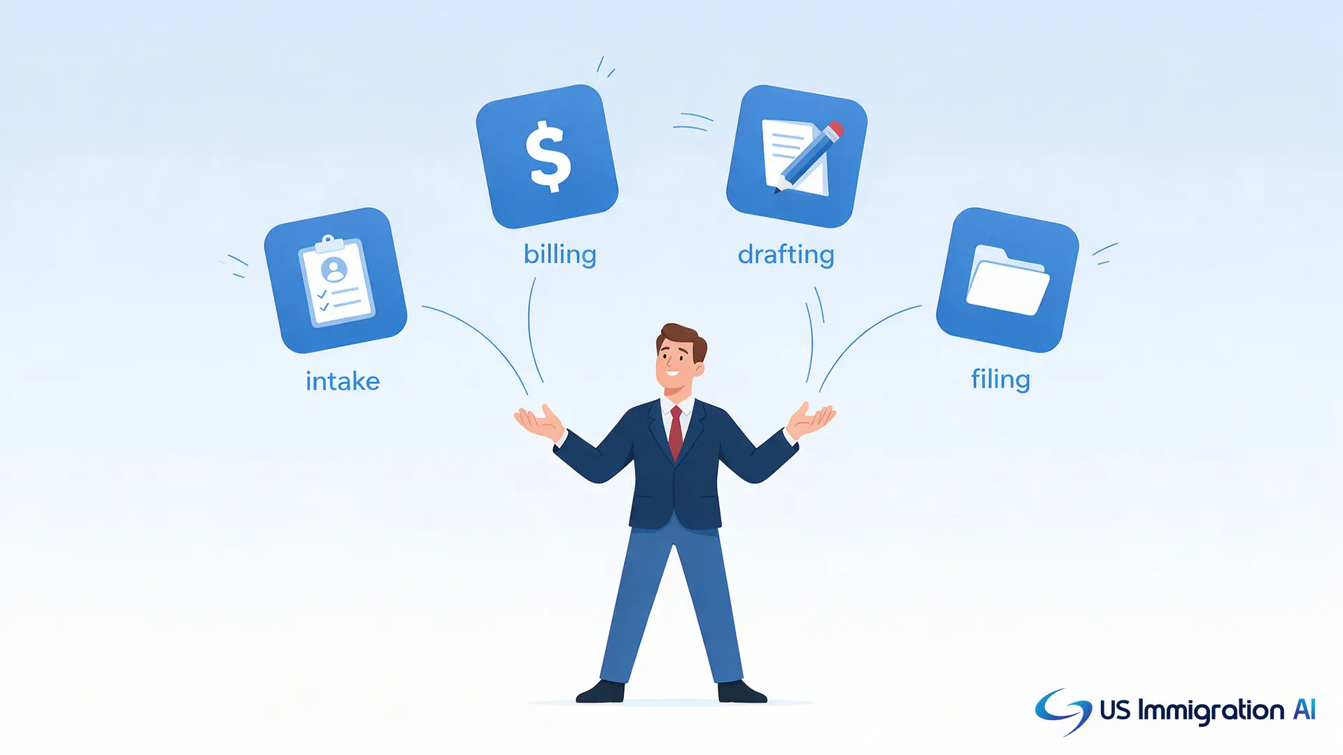 Illustration of one attorney handling intake, billing, drafting, and filing tasks that a larger firm splits across staff.