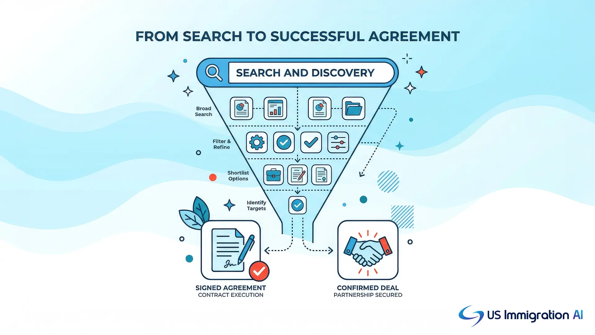 SEO for Immigration Lawyers That Turns Traffic Into Signed Clients